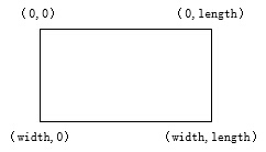 怎么在OpenCV中利用C++ 實現一個圖片旋轉效果