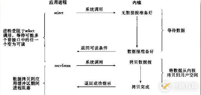 網(wǎng)絡(luò)丟包的四大原因和修復(fù)方法