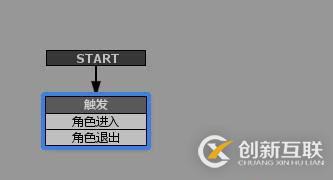 [Unity3D]playMaker插件