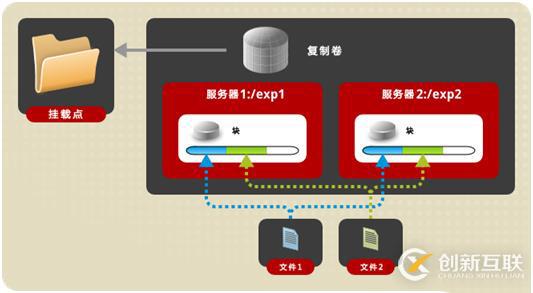 云桌面存儲池方案