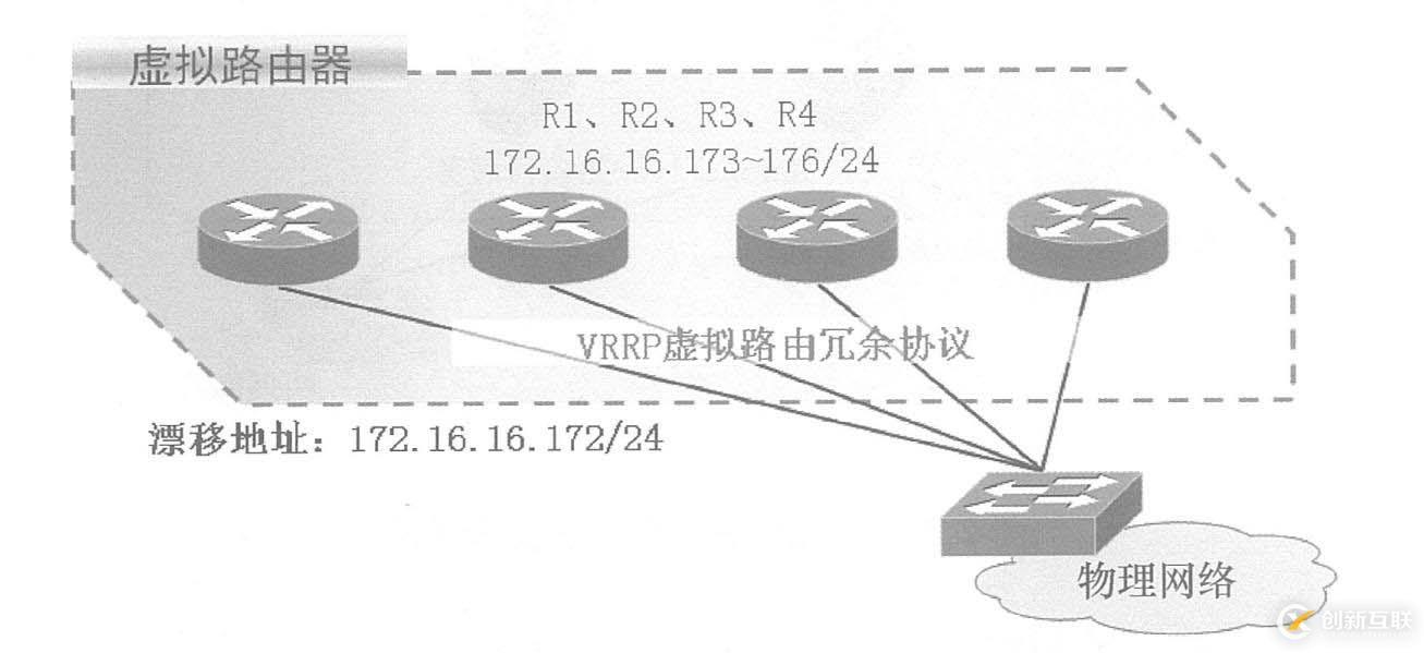 淺談Keepalived雙機熱備