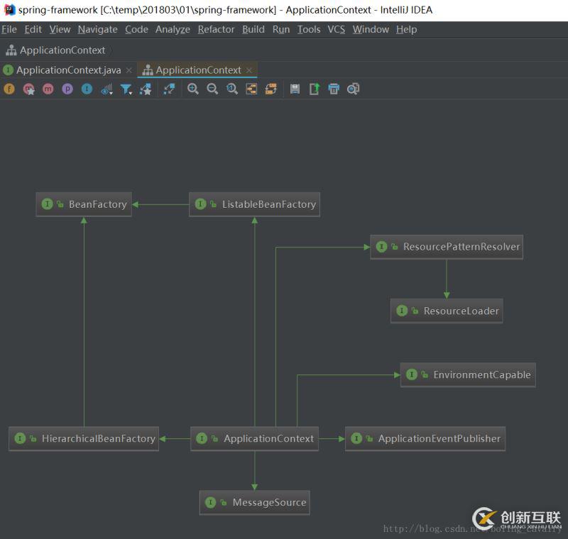 用IntelliJ IDEA看Java類(lèi)圖的方法(圖文)