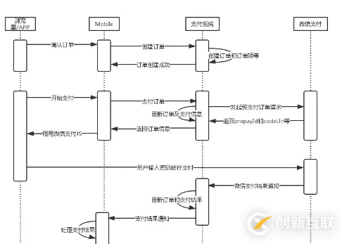 如何進(jìn)行系統(tǒng)分析與設(shè)計(jì)