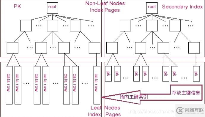 MySQL查詢優(yōu)化的示例分析