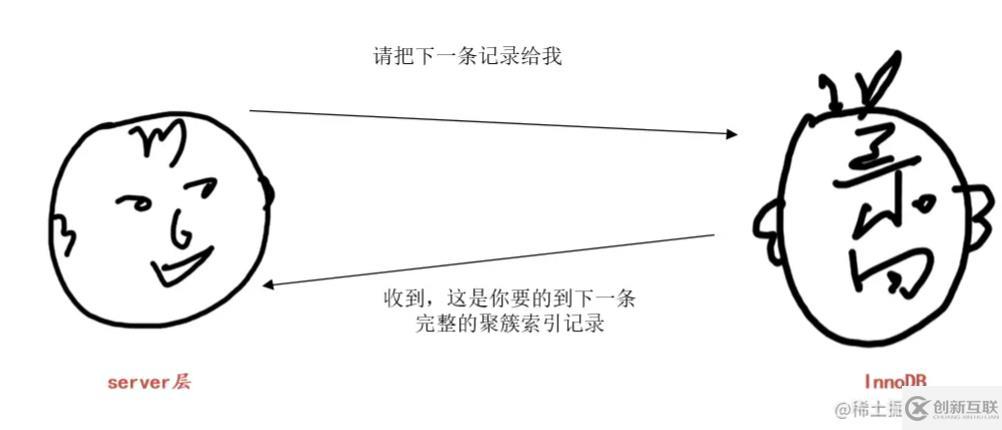 MySQL中的LIMIT語句有什么用