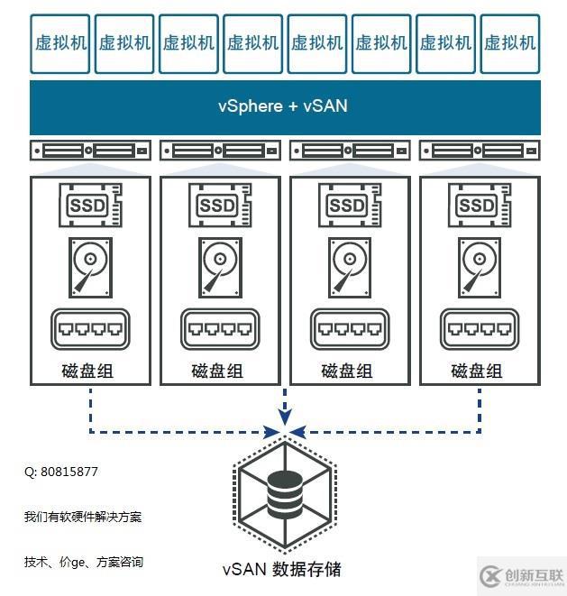 VMware vSAN6.7 使用引導(dǎo)設(shè)備安裝vSAN虛擬化