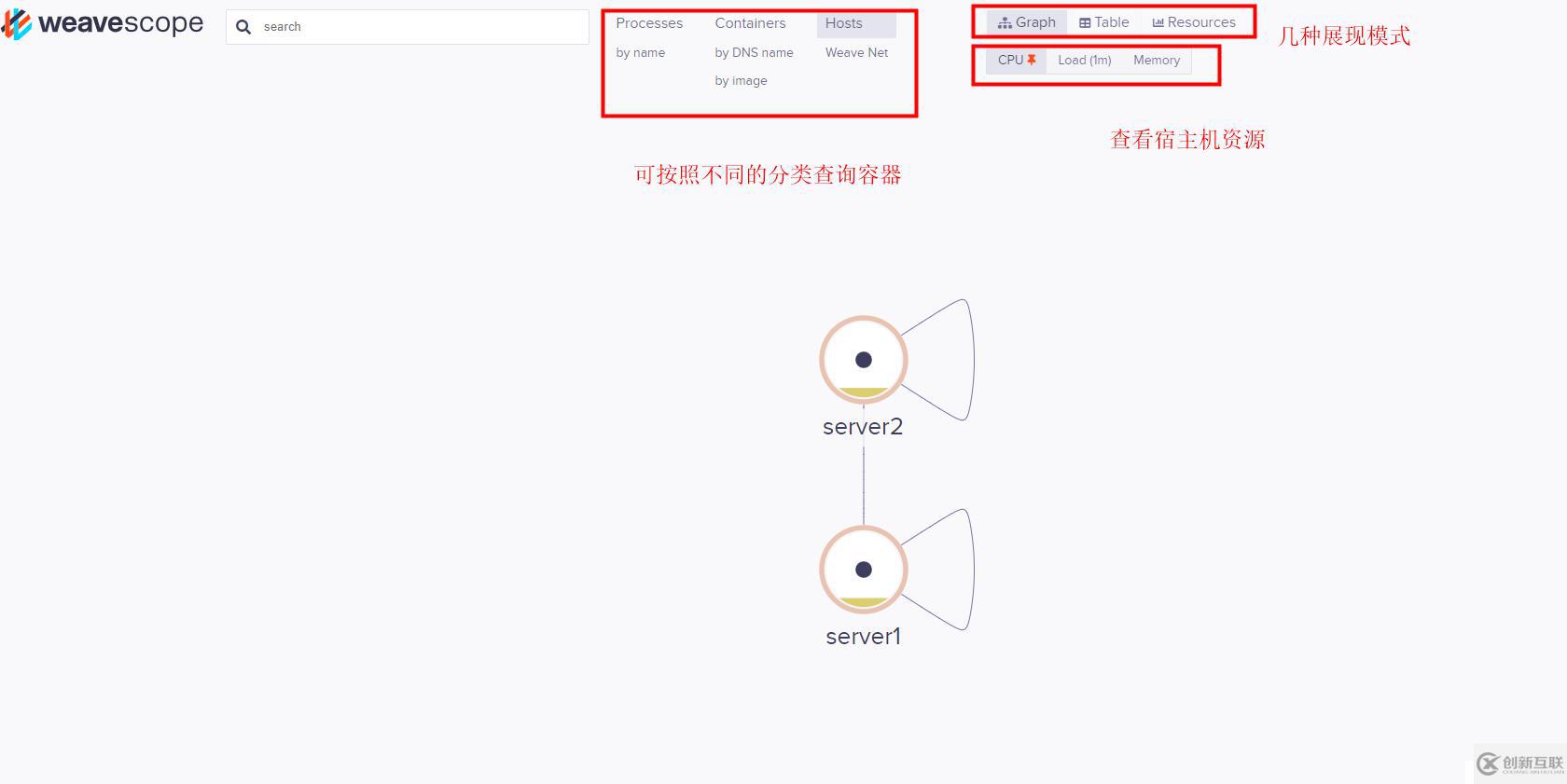 weavescope監(jiān)控容器