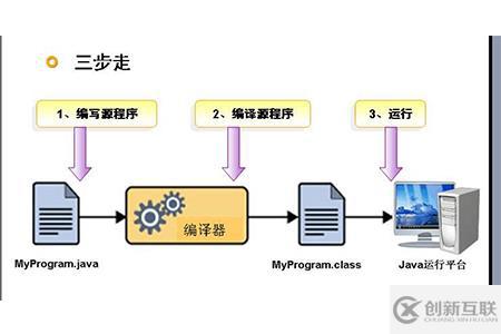 java是什么類型語言