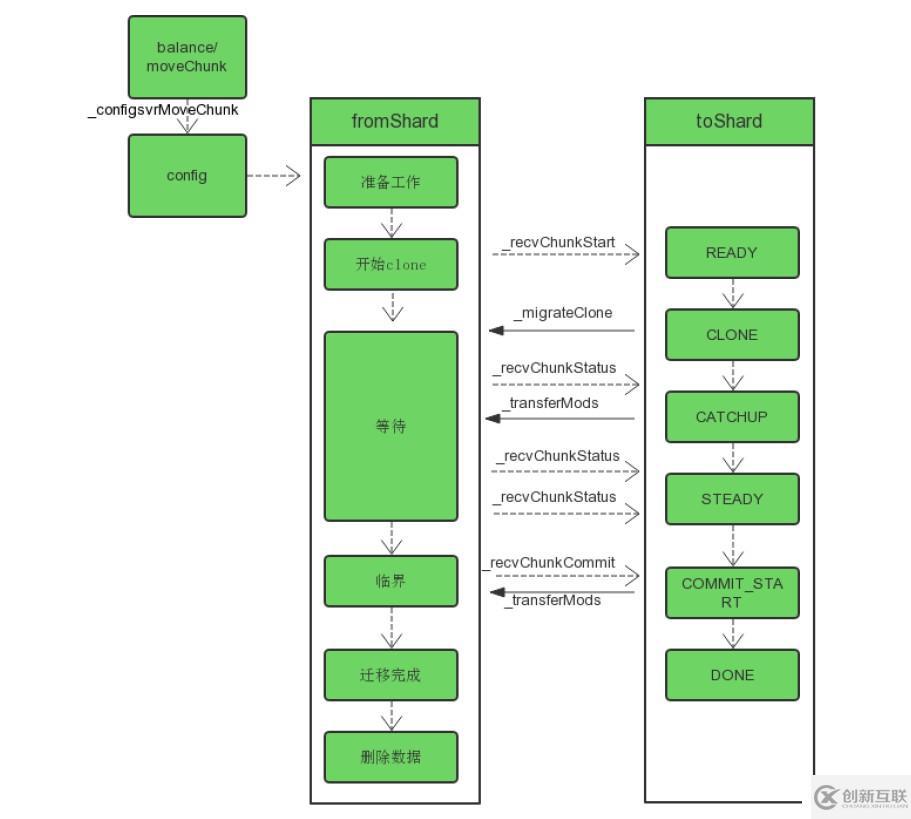 MongoDB疑難解析：為什么升級之后負(fù)載升高了？