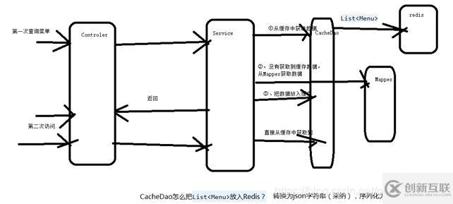 Redis緩存原理是什么