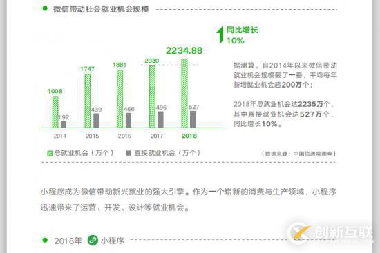 2019年還可以創(chuàng)業(yè)嗎？實(shí)體店未來還有希望嗎？