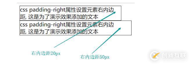 css中使用padding-right屬性的方法