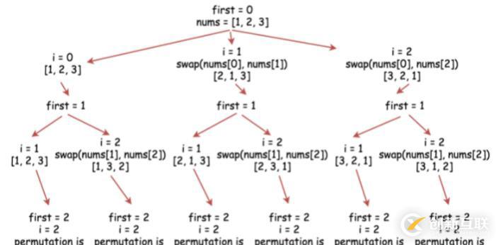 使用python怎么實現(xiàn)全排列