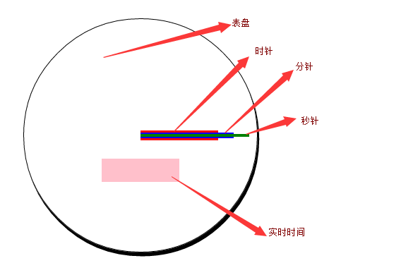 CSS3+js如何實(shí)現(xiàn)簡(jiǎn)單的時(shí)鐘特效