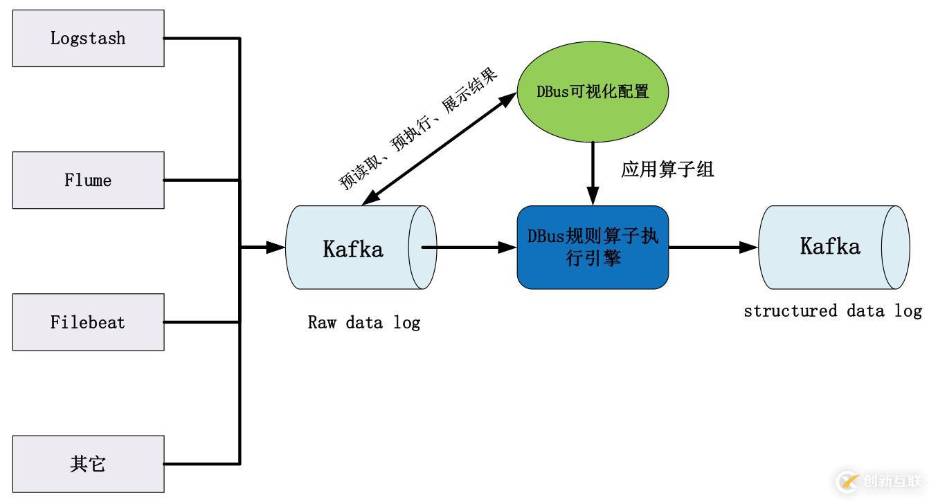 基于可視化配置的日志結(jié)構(gòu)化轉(zhuǎn)換實現(xiàn)