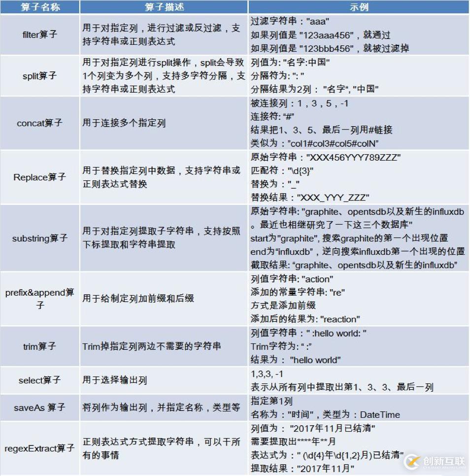 基于可視化配置的日志結(jié)構(gòu)化轉(zhuǎn)換實現(xiàn)