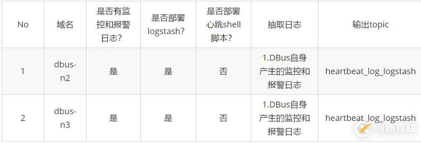 基于可視化配置的日志結(jié)構(gòu)化轉(zhuǎn)換實現(xiàn)