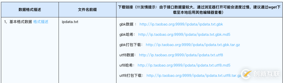 怎么在MaxCompute上分析IP來源