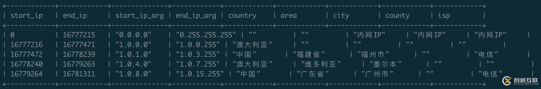 怎么在MaxCompute上分析IP來源