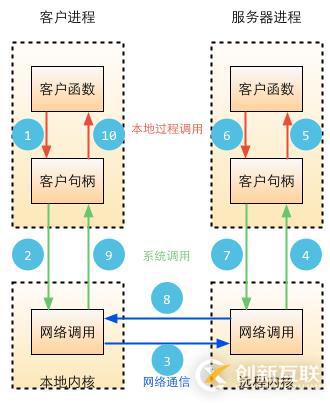 Go語言開發(fā)（十六）、Go語言常用標(biāo)準(zhǔn)庫六