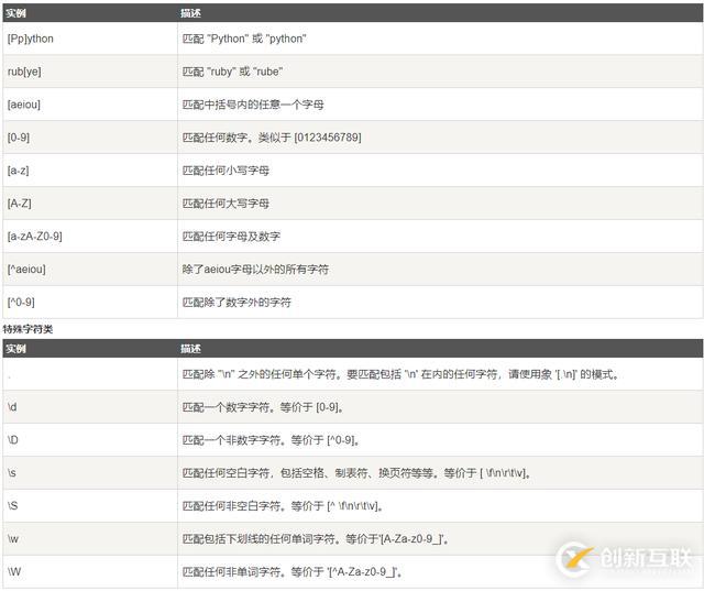 Python中正則表達(dá)式及其常用匹配函數(shù)有哪些