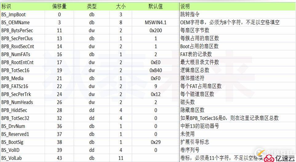 操作系統(tǒng)--主引導(dǎo)程序的擴展