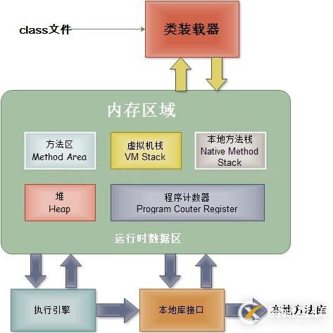 JVM中內(nèi)存結(jié)構(gòu)是怎么樣的