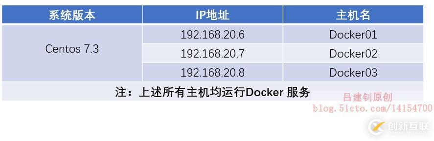 Docker  Swarm群集配置實(shí)戰(zhàn)（1）