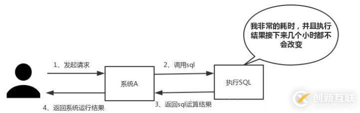 redis有什么優(yōu)勢