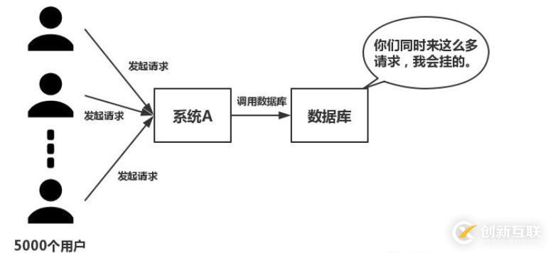 redis有什么優(yōu)勢