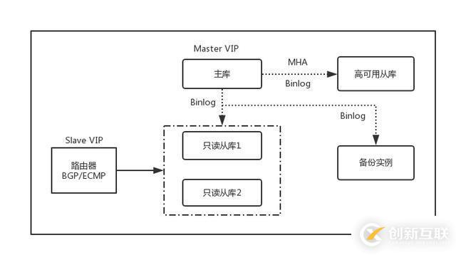 UCloud首爾機房整體熱遷移是這樣煉成的