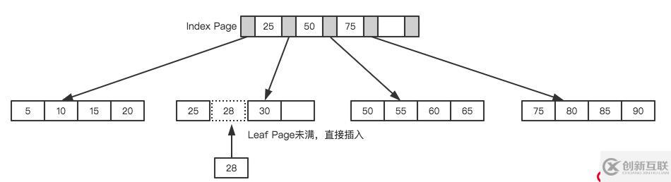 我必須得告訴大家的MySQL優(yōu)化原理