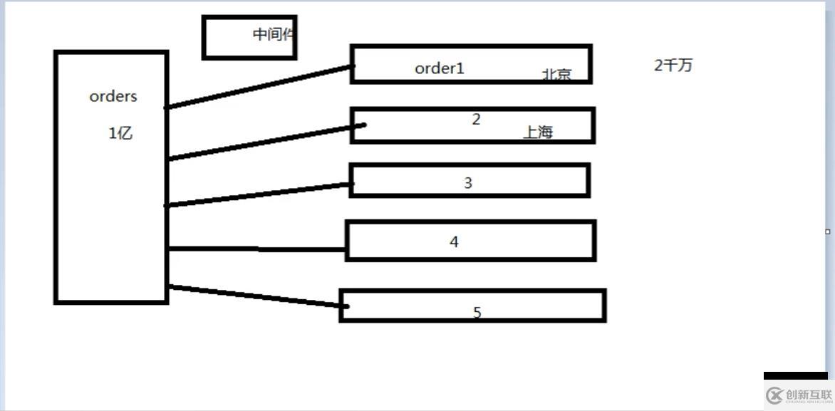 PHP結(jié)合MySQL實現(xiàn)千萬級數(shù)據(jù)處理的示例