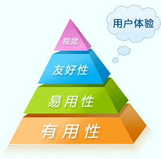 百度搜索引擎優(yōu)化用戶體驗(yàn)