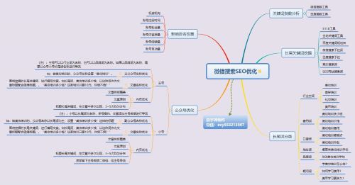 微信搜索優(yōu)化怎么做 五步教會你微信SEO