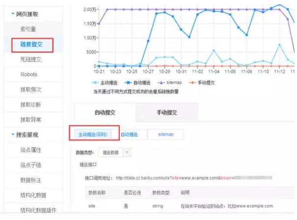 網(wǎng)站不被百度收錄怎么辦？