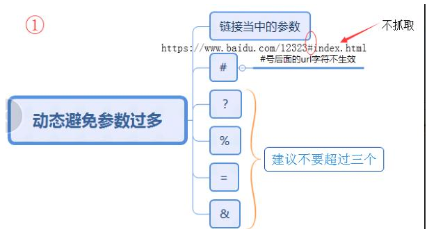 網(wǎng)站內鏈要怎么做？需要注意什么？