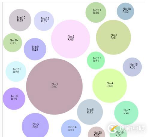 js怎么實(shí)現(xiàn)固定區(qū)域內(nèi)的不重疊隨機(jī)圓