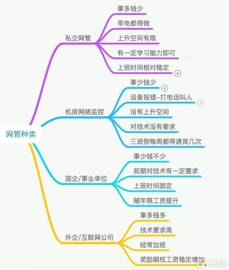 網(wǎng)絡(luò)工程師如何避免走彎路