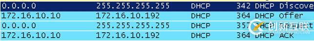 DHCP 工作過程