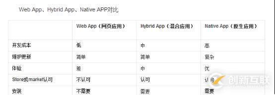 php能用來開發(fā)安卓app嗎