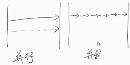 Java 高并發(fā)  繼續(xù)學(xué)習(xí) part1_A