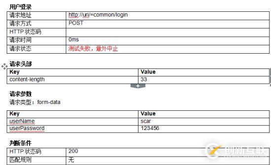 擔(dān)心接口出問題，自動化測試-定時任務(wù)為業(yè)務(wù)保駕護航