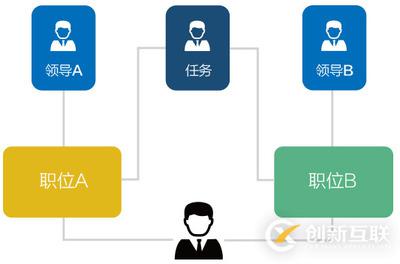 力軟敏捷開發(fā)框架：助力企業(yè)工作流（OA）系統(tǒng)完美升級