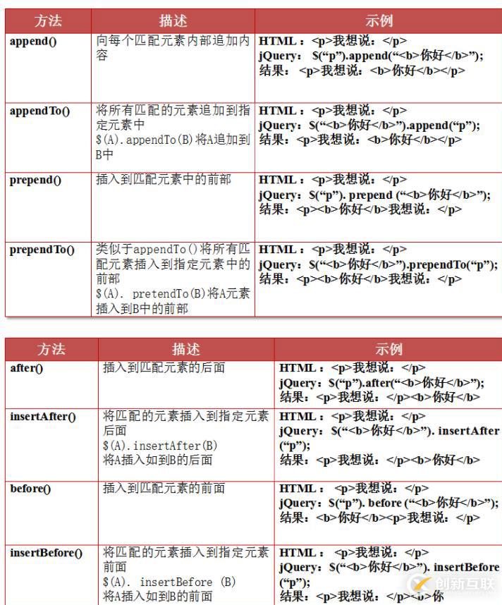 jquery dom指的是什么