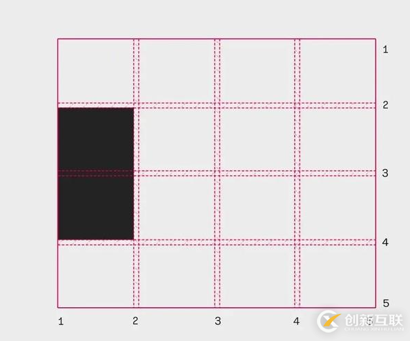 如何使用CSS Grid布局制作一個響應(yīng)式柱狀圖