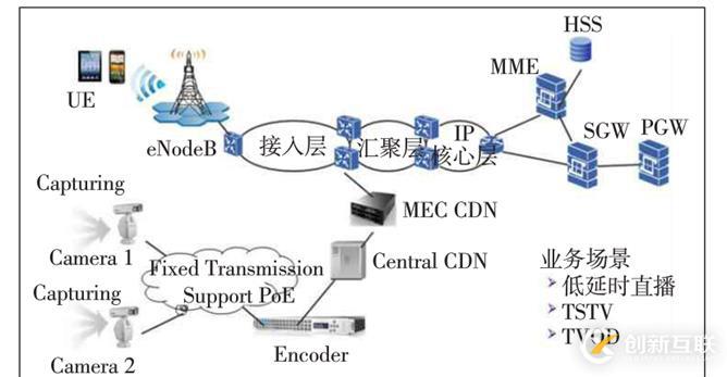 CDN+MEC風(fēng)口來襲，落寞的老牌廠商能否乘風(fēng)而起？