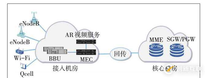 CDN+MEC風(fēng)口來襲，落寞的老牌廠商能否乘風(fēng)而起？