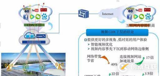 CDN+MEC風(fēng)口來襲，落寞的老牌廠商能否乘風(fēng)而起？