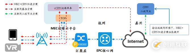 CDN+MEC風(fēng)口來襲，落寞的老牌廠商能否乘風(fēng)而起？